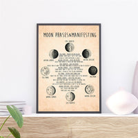 affiche-de-phase-de-lune-vintage