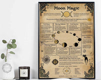 affiche-de-phase-de-lune-vintage